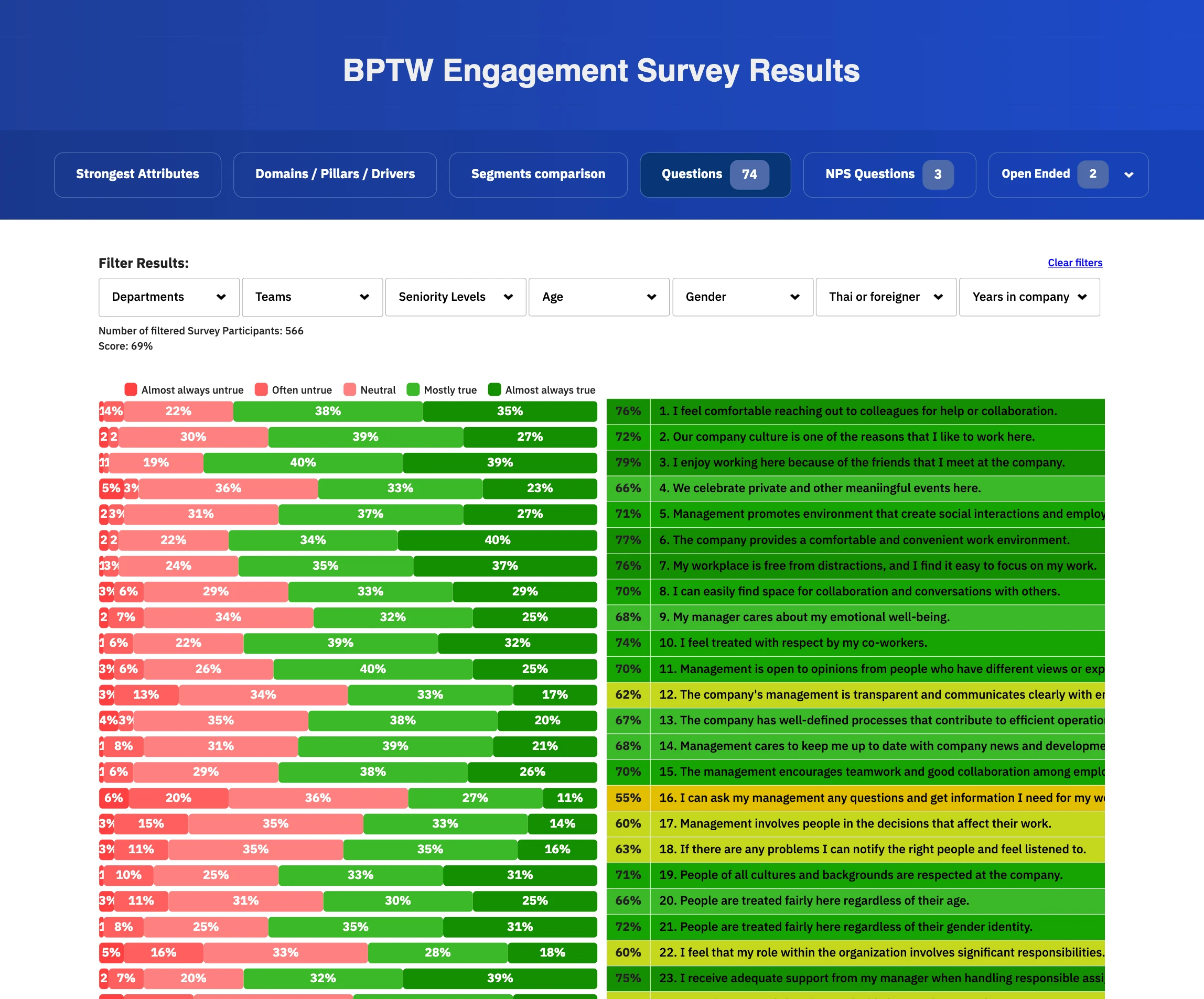 Demographic Team Insights