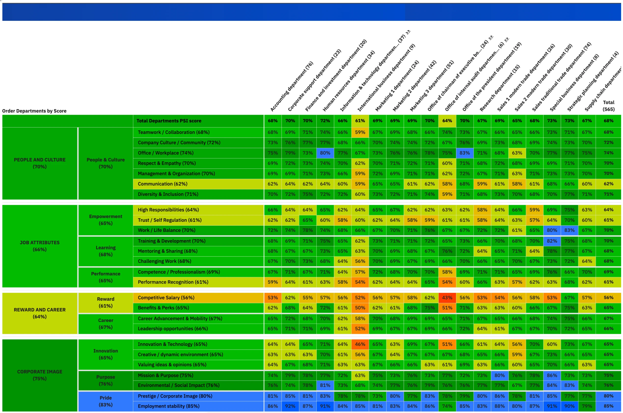 Engagement Analytics Insights