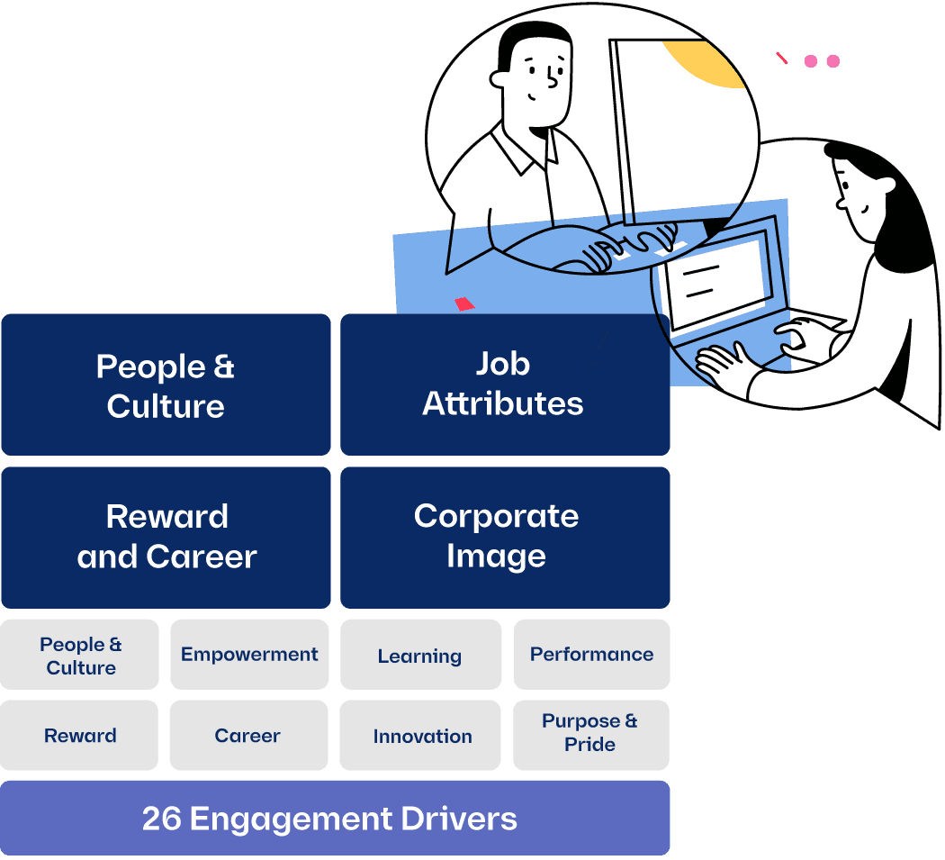 People Success Index Methodology