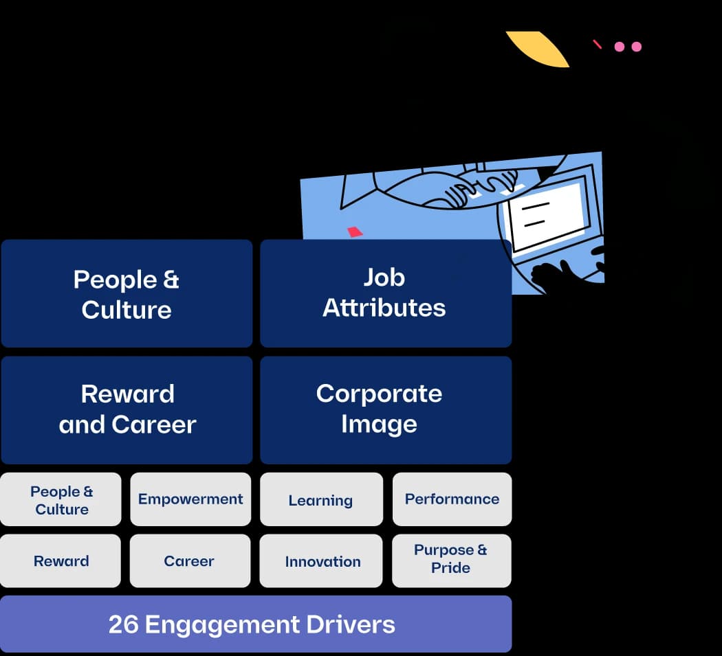 People Success Index Methodology