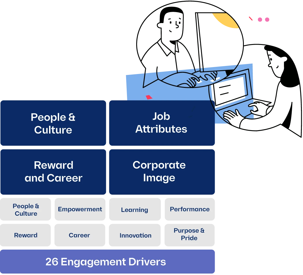 People Success Index Methodology
