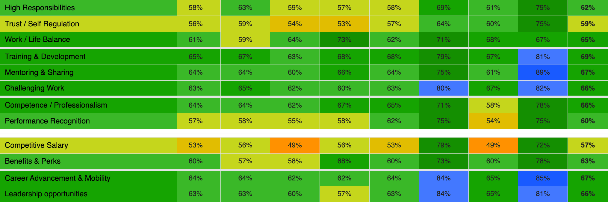 People Analytics Dashboard
