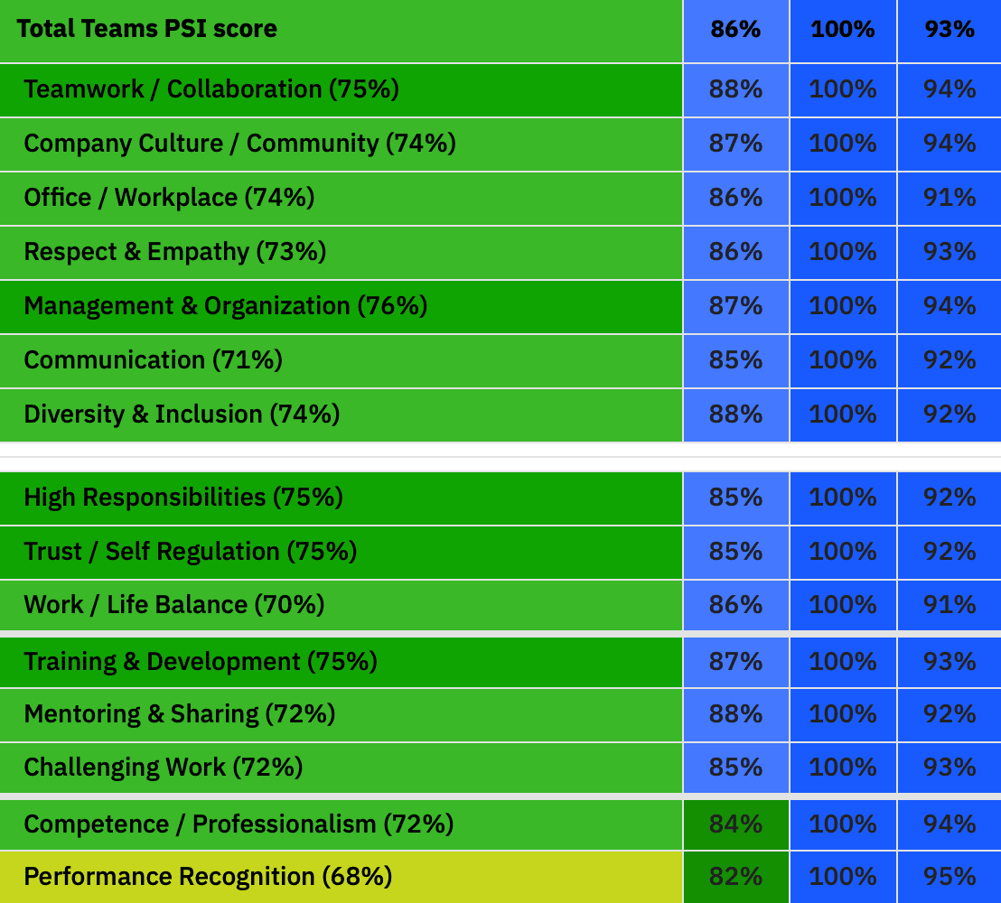 Interactive Dashboards