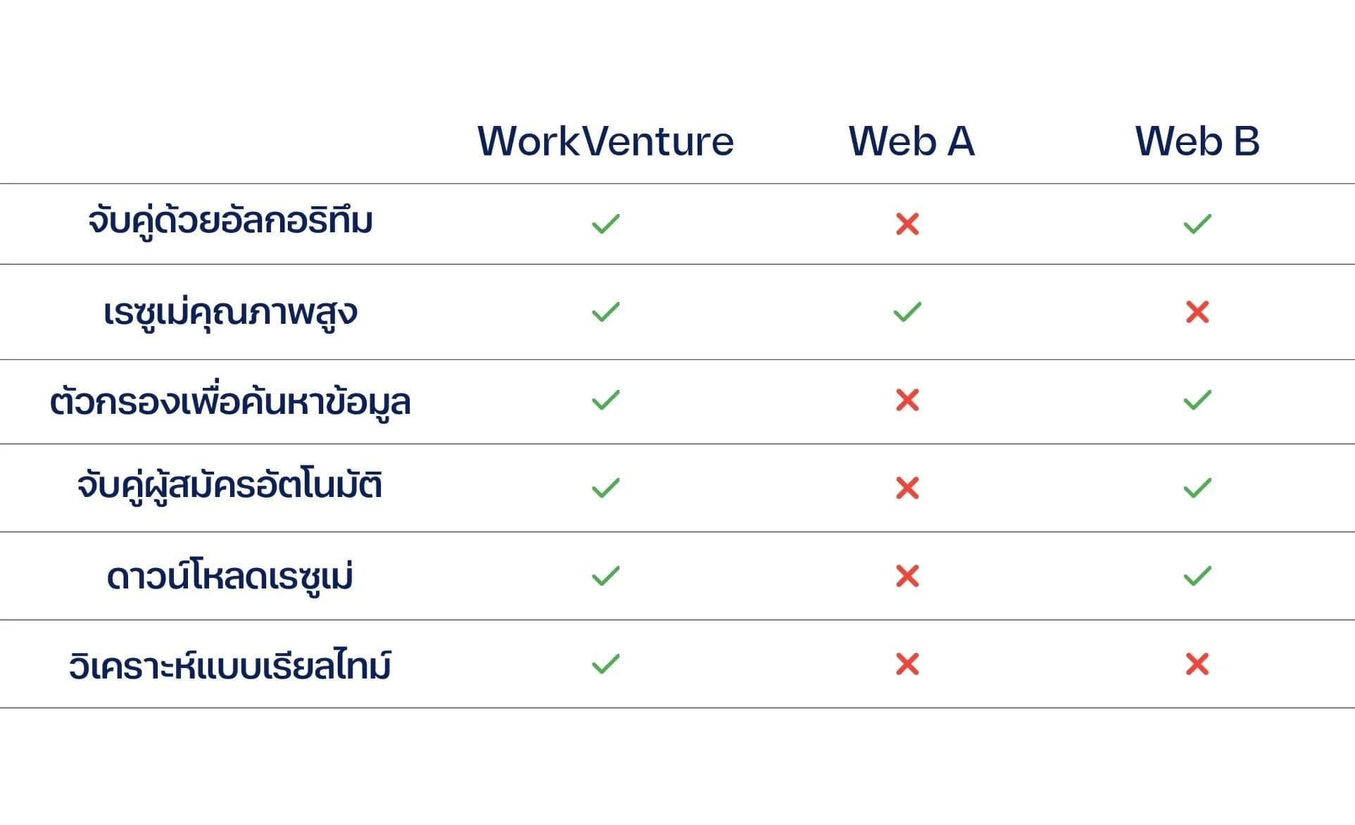Compare with other platforms