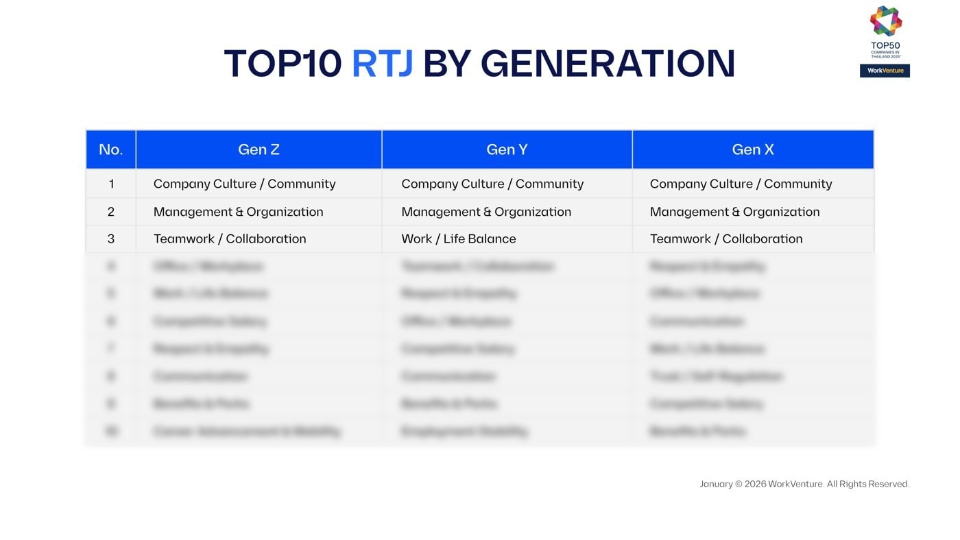 Gen Z vs Y vs X