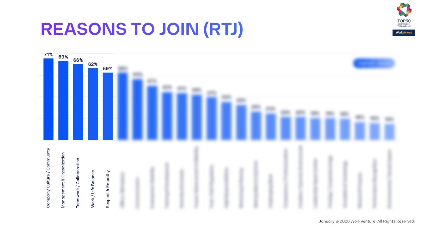 Why people join
