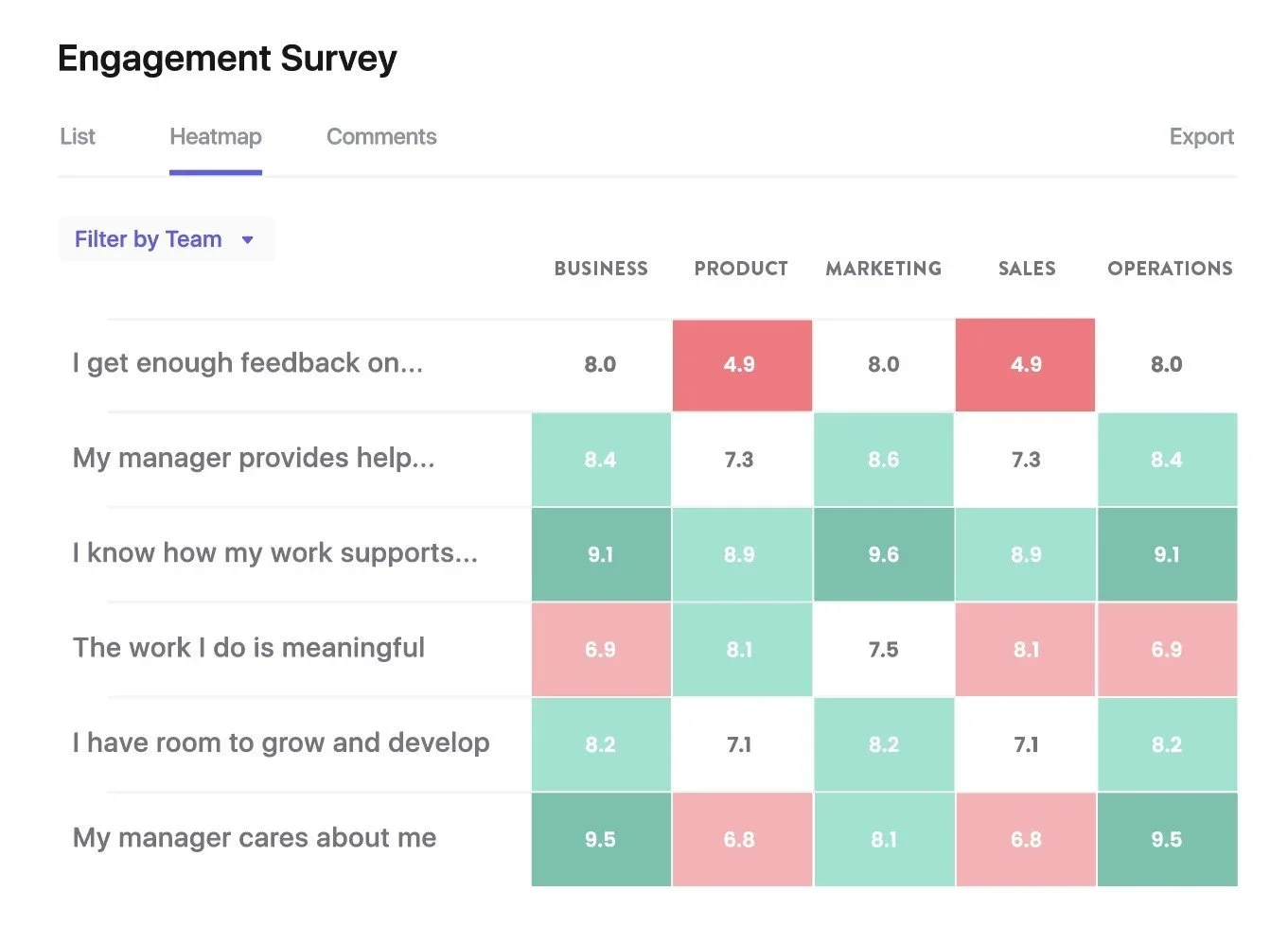 Engagement Survey:  กุญแจสู่การเป็น                 Best Place to Work™ - Best Places to Work article